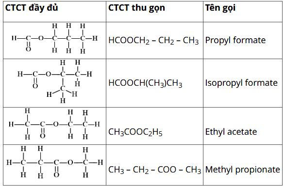 đồng phân cấu tạo Ester C4H8O2