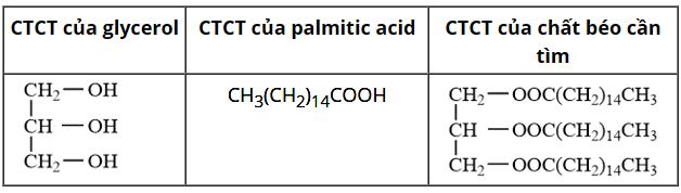 Giải Bài 8 trang 11 Hóa 12 Kết nối tri thức