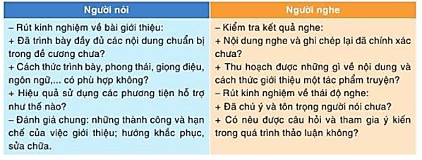 Kiểm tra và chỉnh sửa