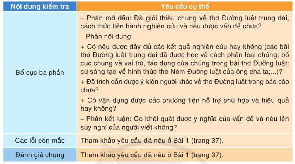 Kiểm tra và chỉnh sửa viết báo cáo