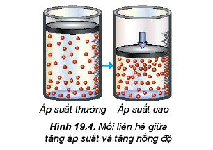 Ảnh hưởng của áp suất tới tốc độ phản ứng