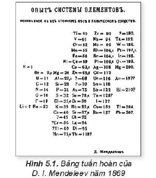 Bảng tuần hoàn Mendeleev 1869