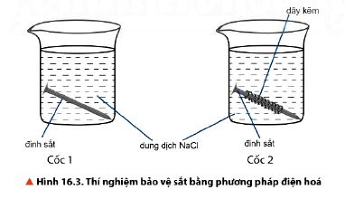 Bảo vệ sắt bằng phương pháp điện hóa