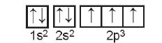 Cấu hình electron của nguyên tử Nitrogen