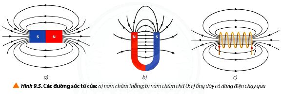 Các đường sức từ nam châm