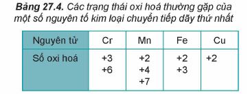 Các trạng thái oxi hóa của hợp chất