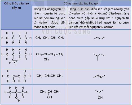 Cách biểu diễn công thức phân tử hợp chất hữu cơ