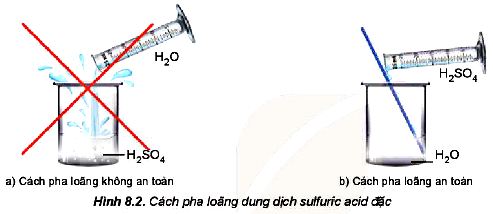 Cách pha loãng sulfuric acid H2SO4 đặc