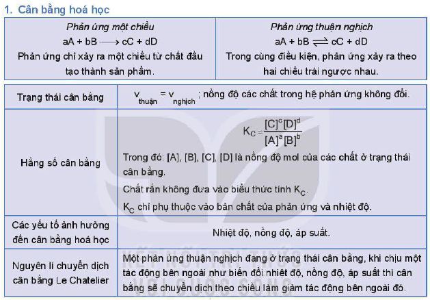 Cân bằng hóa học