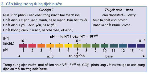 Cân bằng trong dung dịch nước