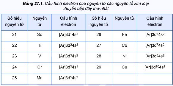 Cấu hình electron nguyên tử các nguyên tố kim loại