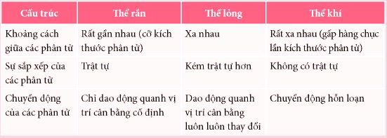 Cấu trúc của vật chất