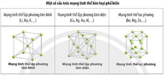 Cấu trúc mạng tinh thể kim loại