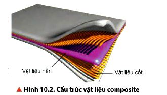 Câu trúc Vật liệu composite