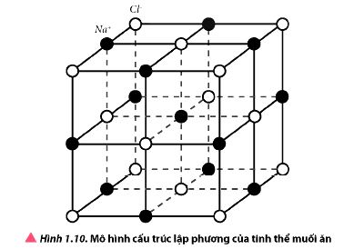 Sự nóng chảy của chất rắn kết tinh