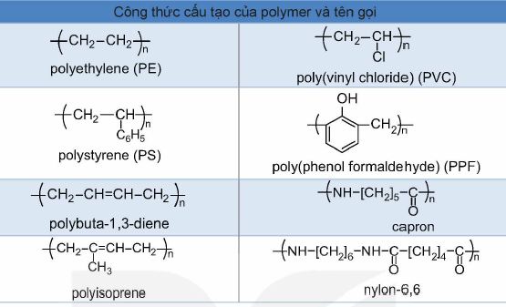 Công thức cấu tạo của polymer và tên gọi