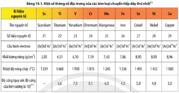 Đặc trưng của kim loại chuyển tiếp dãy thứ nhất