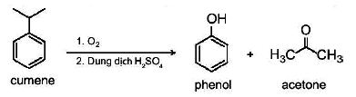 Điều chế phenol từ cumene