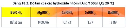 Độ tan của các hydroxide nhóm IIA