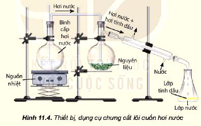 Dụng cụ chưng cất lôi cuốn hơi nước