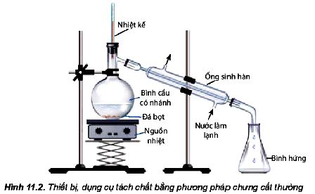 Dụng cụ tách chất bằng phương pháp chưng cất thường