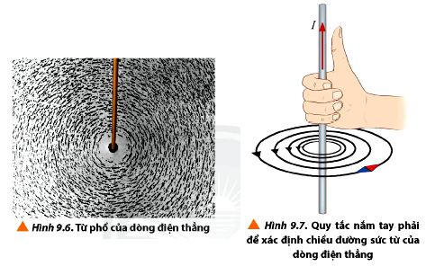 Đường sức từ của dòng điện thẳng