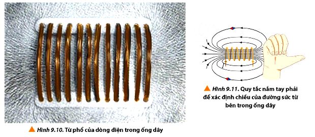 Đường sức từ của dòng điện trong ống dây