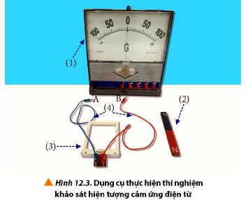 Hiện tượng cảm ứng điện từ