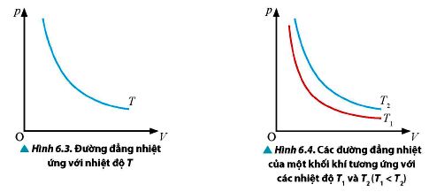 Minh họa định luật Boyle