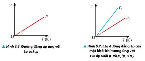 Hình minh họa định luật Charles