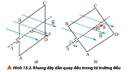 Khái niệm dòng điện xoay chiều