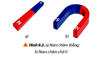 Khái niệm từ trường