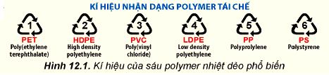 Kí hiệu 6 polymer nhiệt dẻo phổ biến