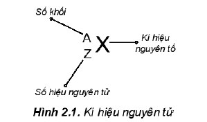 Kí hiệu nguyên tử