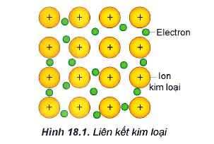 Liên kết kim loại