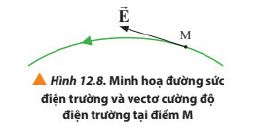 Lý thuyết Vật lí 11 Chân trời sáng tạo bài 12