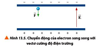 Lý thuyết Vật lí 11 Chân trời sáng tạo bài 13