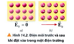 Lý thuyết Vật lí 11 Chân trời sáng tạo bài 14