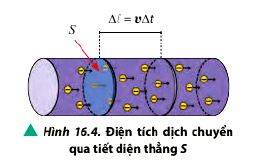 Lý thuyết Vật lí 11 Chân trời sáng tạo bài 16: