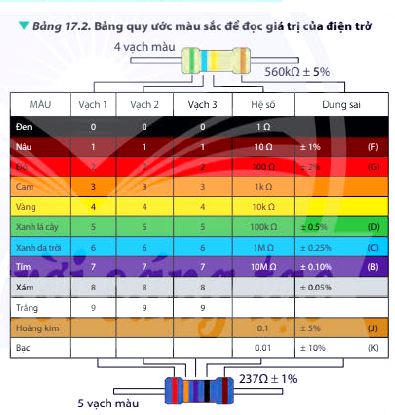 Lý thuyết Vật lí 11 Chân trời sáng tạo bài 17