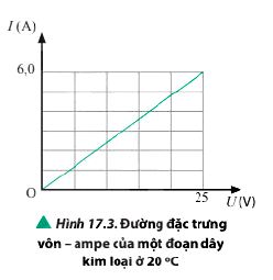 Lý thuyết Vật lí 11 Chân trời sáng tạo bài 17