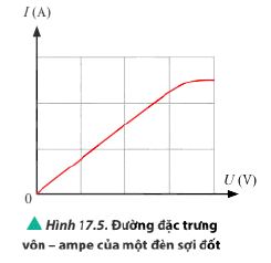 Lý thuyết Vật lí 11 Chân trời sáng tạo bài 17