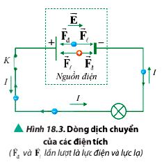 Lý thuyết Vật lí 11 Chân trời sáng tạo bài 18