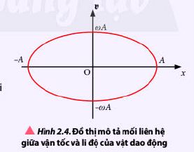 Lý thuyết vật lí 11 chân trời sáng tạo bài 2