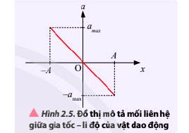 Lý thuyết vật lí 11 chân trời sáng tạo bài 2