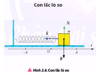 Lý thuyết vật lí 11 chân trời sáng tạo bài 2