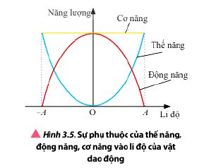 Lý thuyết Vật lí 11 Chân trời sáng tạo bài 3