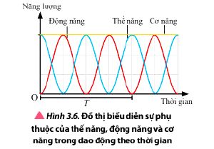 Lý thuyết Vật lí 11 Chân trời sáng tạo bài 3