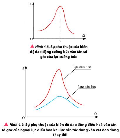 Lý thuyết Vật lí 11 bài 4 Chân trời sáng tạo