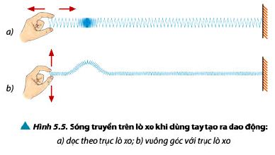 Lý thuyết Vật lí 11 Chân trời sáng tạo bài 5